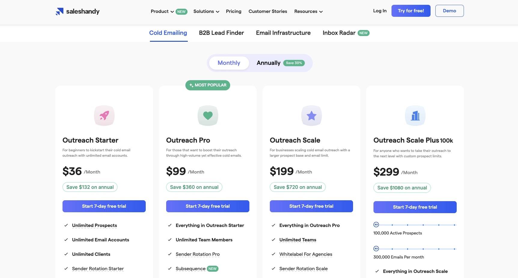 Saleshandy pricing plans