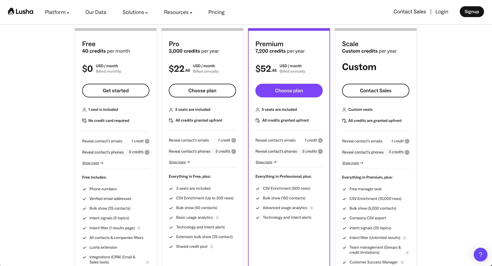 Lusha pricing plans