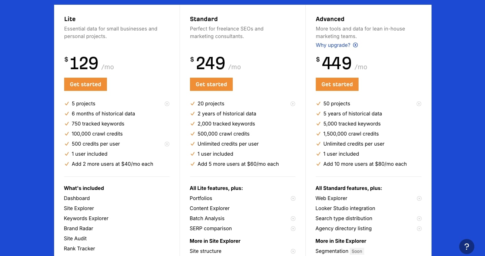 Ahrefs' pricing plans