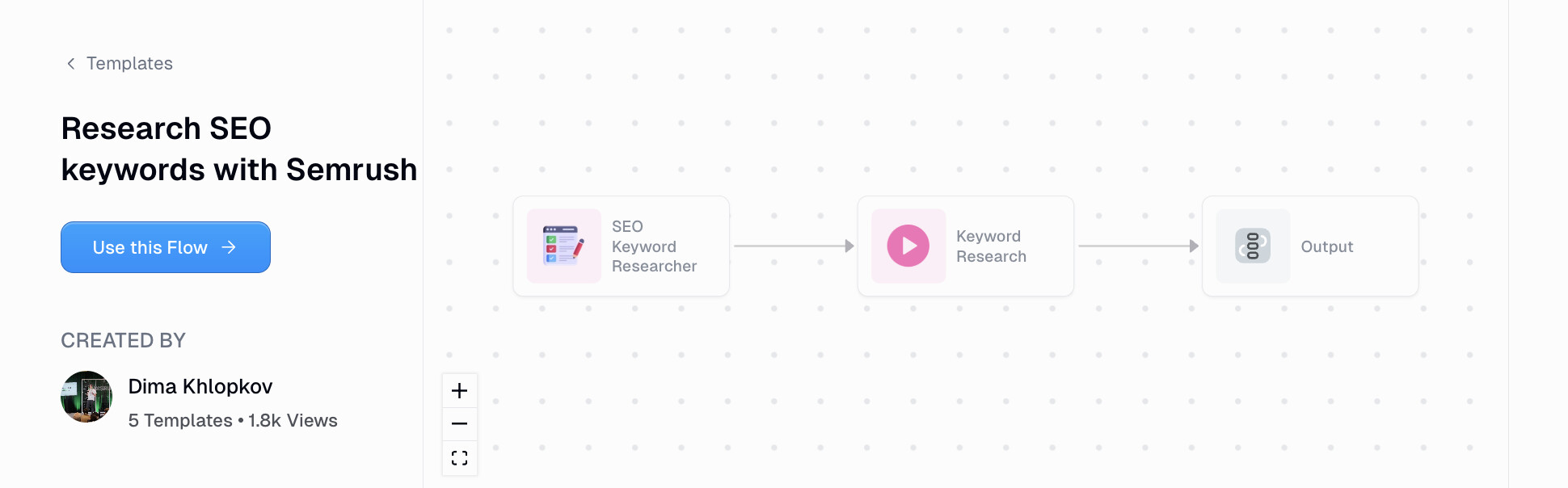 Research SEO keywords with Semrush