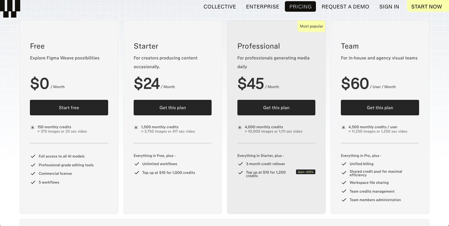 Figma Weave pricing plans